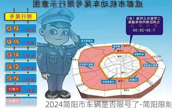 2024简阳市车辆是否限号了-简阳限制