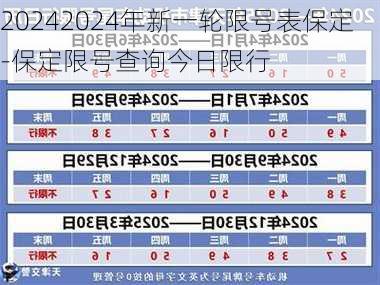 20242024年新一轮限号表保定-保定限号查询今日限行