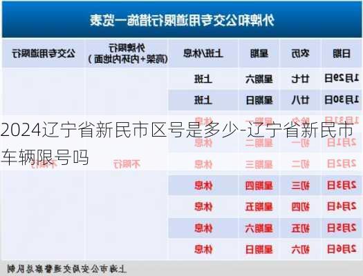 2024辽宁省新民市区号是多少-辽宁省新民市车辆限号吗