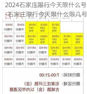 2024石家庄限行今天限什么号-石家庄限行今天限什么限几号