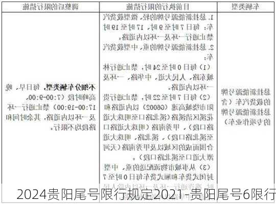 2024贵阳尾号限行规定2021-贵阳尾号6限行