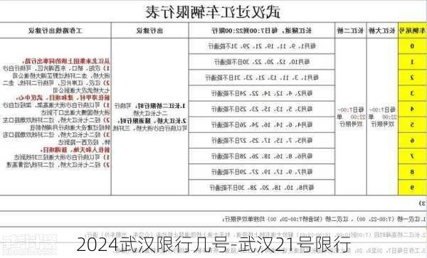 2024武汉限行几号-武汉21号限行