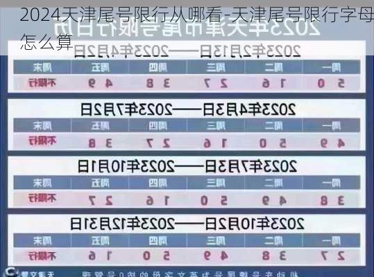 2024天津尾号限行从哪看-天津尾号限行字母怎么算