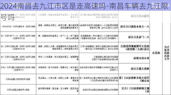 2024南昌去九江市区是走高速吗-南昌车辆去九江限号吗