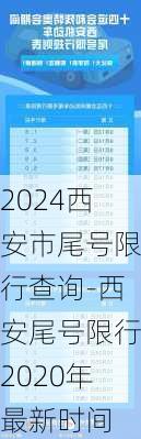 2024西安市尾号限行查询-西安尾号限行2020年最新时间