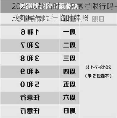 2024成都临时号牌尾号限行吗-成都尾号限行临时牌照