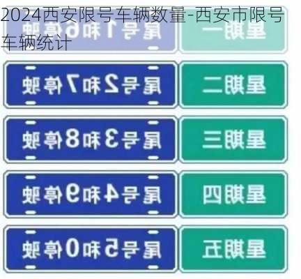 2024西安限号车辆数量-西安市限号车辆统计