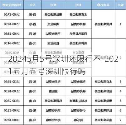 20245月5号深圳还限行不-2021五月五号深圳限行吗