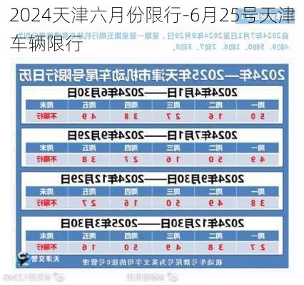 2024天津六月份限行-6月25号天津车辆限行