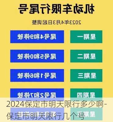 2024保定市明天限行多少啊-保定市明天限行几个号