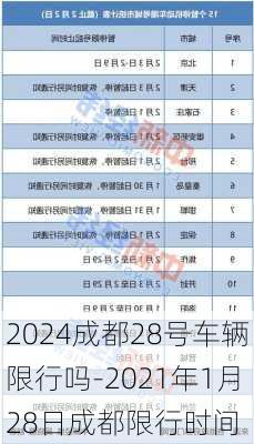 2024成都28号车辆限行吗-2021年1月28日成都限行时间