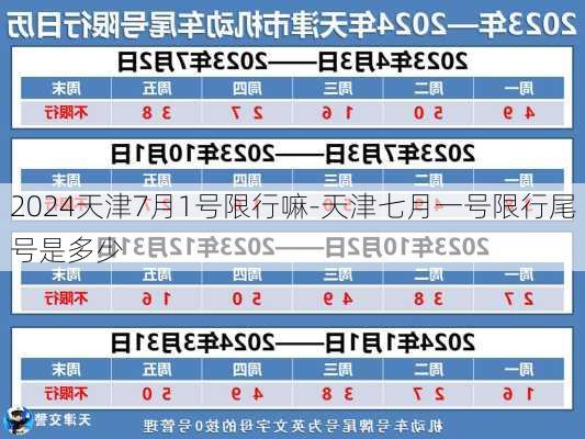 2024天津7月1号限行嘛-天津七月一号限行尾号是多少