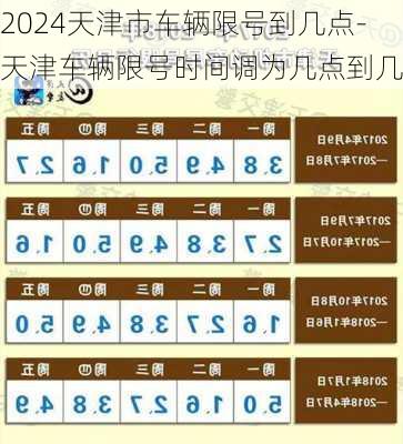 2024天津市车辆限号到几点-天津车辆限号时间调为几点到几点