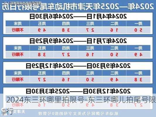 2024东三环哪里拍限号-东三环哪儿拍尾号限行