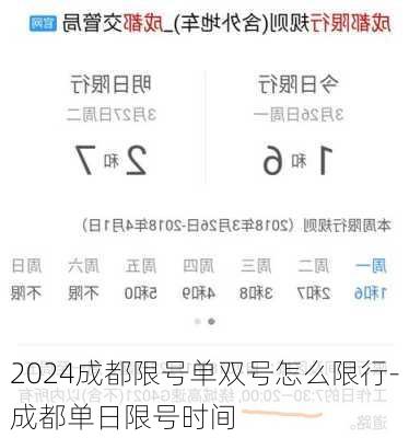 2024成都限号单双号怎么限行-成都单日限号时间