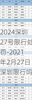 2024深圳27号限行处罚-2021年2月27日深圳限行吗?