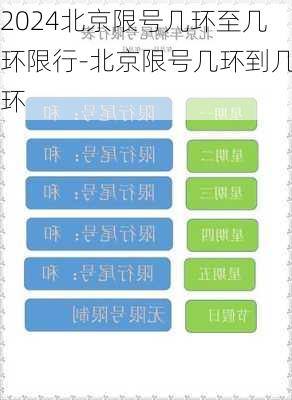 2024北京限号几环至几环限行-北京限号几环到几环