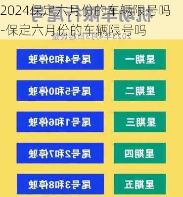 2024保定六月份的车辆限号吗-保定六月份的车辆限号吗