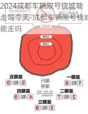 2024成都车辆限号绕城能走吗今天-成都车辆限号绕城能走吗