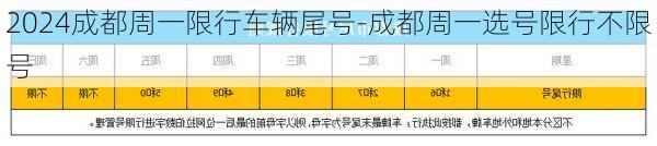 2024成都周一限行车辆尾号-成都周一选号限行不限号