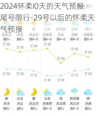 2024怀柔I0天的天气预报尾号限行-29号以后的怀柔天气预报