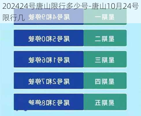 202424号唐山限行多少号-唐山10月24号限行几