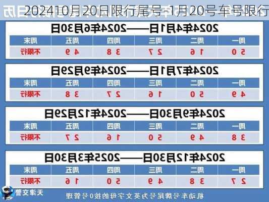 202410月20日限行尾号-1月20号车号限行