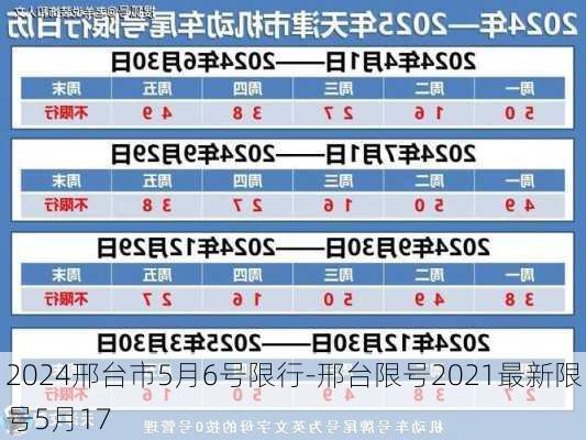 2024邢台市5月6号限行-邢台限号2021最新限号5月17