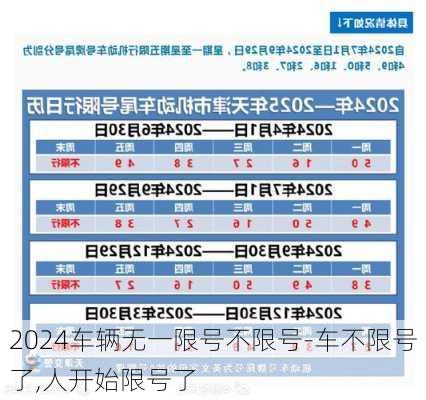 2024车辆无一限号不限号-车不限号了,人开始限号了