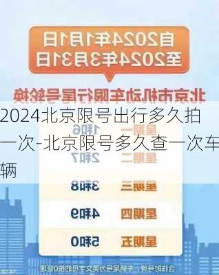 2024北京限号出行多久拍一次-北京限号多久查一次车辆