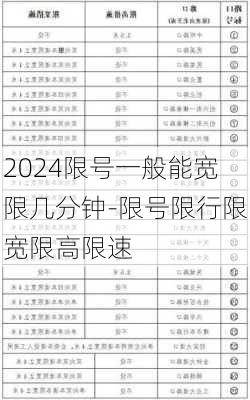 2024限号一般能宽限几分钟-限号限行限宽限高限速