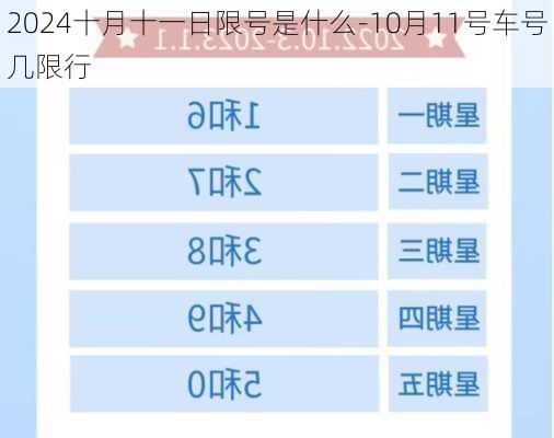 2024十月十一日限号是什么-10月11号车号几限行