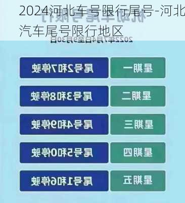 2024河北车号限行尾号-河北汽车尾号限行地区