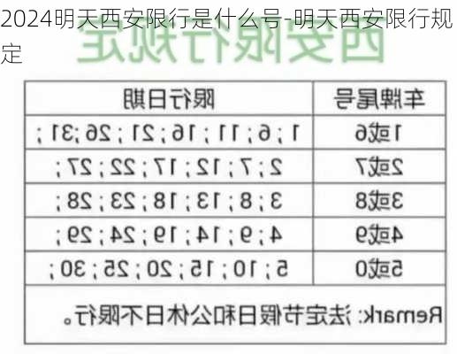 2024明天西安限行是什么号-明天西安限行规定