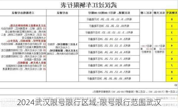 2024武汉限号限行区域-限号限行范围武汉