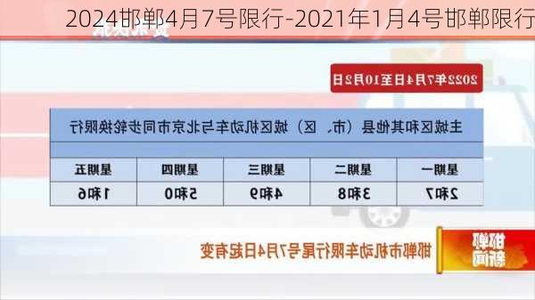 2024邯郸4月7号限行-2021年1月4号邯郸限行