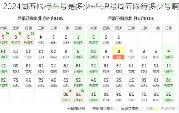 2024周五限行车号是多少-车牌号周五限行多少号啊