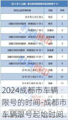 2024成都市车辆限号的时间-成都市车辆限号起始时间