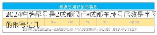 2024车牌尾号是2成都限行-成都车牌号尾数是字母的限号是几