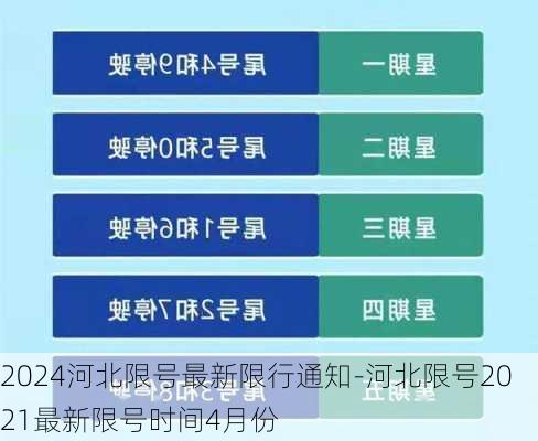 2024河北限号最新限行通知-河北限号2021最新限号时间4月份