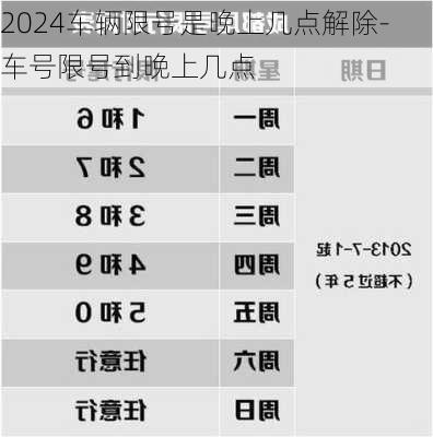 2024车辆限号是晚上几点解除-车号限号到晚上几点