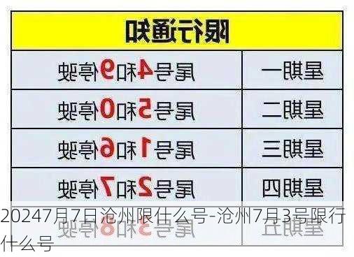 20247月7日沧州限什么号-沧州7月3号限行什么号