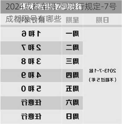 2024成都车辆7号限行规定-7号成都限号有哪些