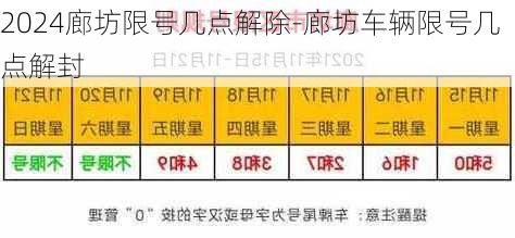 2024廊坊限号几点解除-廊坊车辆限号几点解封