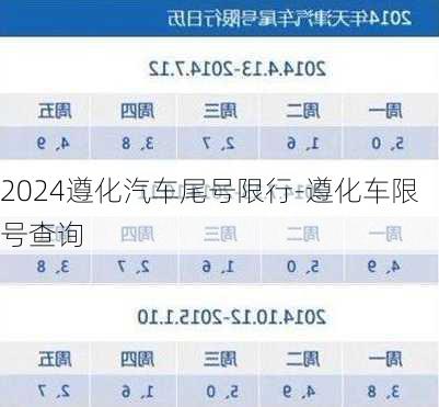 2024遵化汽车尾号限行-遵化车限号查询