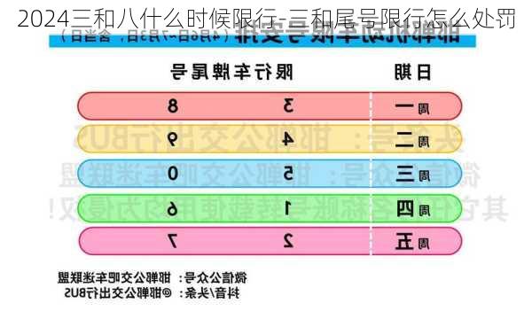 2024三和八什么时候限行-三和尾号限行怎么处罚