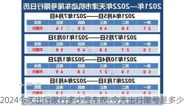 2024今天出行限行多少号车啊-今天出行限号是多少