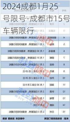 2024成都1月25号限号-成都市15号车辆限行