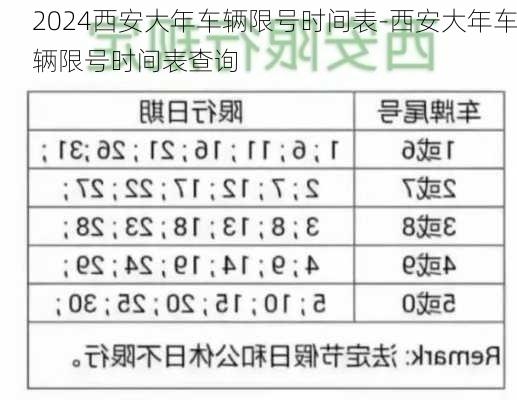 2024西安大年车辆限号时间表-西安大年车辆限号时间表查询