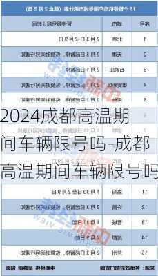 2024成都高温期间车辆限号吗-成都高温期间车辆限号吗